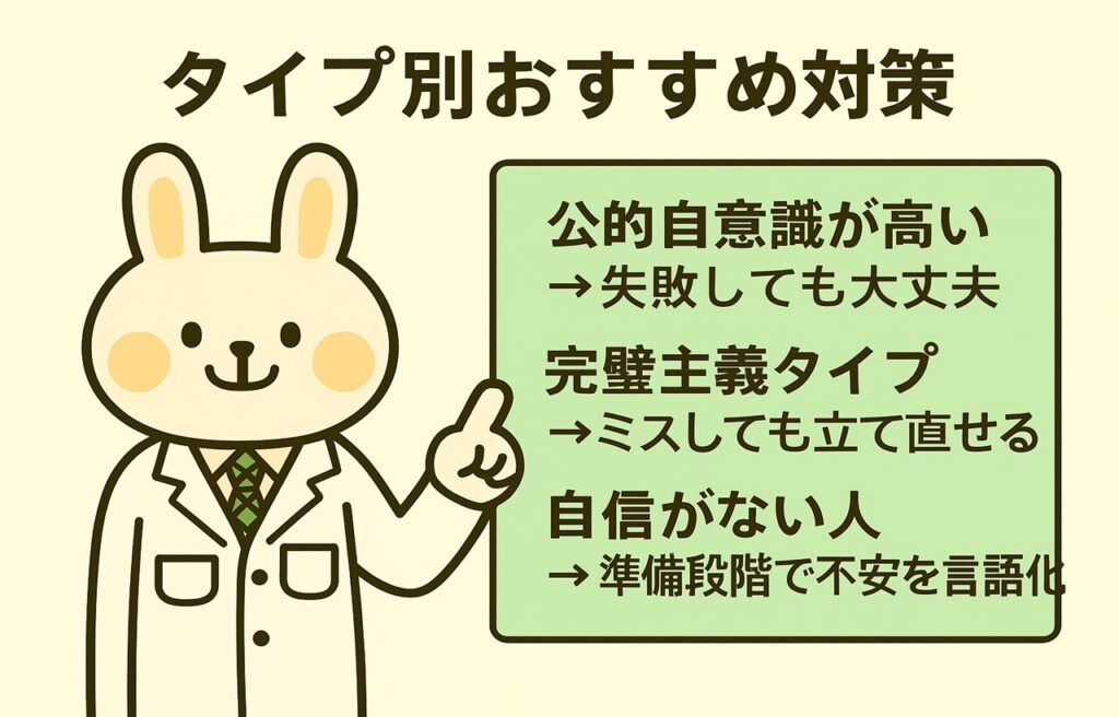 「タイプ別おすすめ対策」というタイトルの下、白衣姿のみどりんが指をさしてアドバイスをしているイラスト。緑色のボードには「公的自意識が高い→失敗しても大丈夫」「完璧主義タイプ→ミスしても立て直せる」「自信がない人→準備段階で不安を言語化」と3つのタイプ別対処法が記されている。
