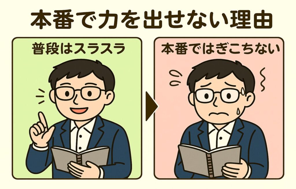「本番で力を出せない理由」というタイトルの2コマ漫画風イラスト。左のコマでは、普段は自信満々に話すまなぶくんが「普段はスラスラ」と描写されている。右のコマでは「本番ではぎこちない」と表現され、緊張して汗をかき、不安そうに話す様子のまなぶくんが描かれている。