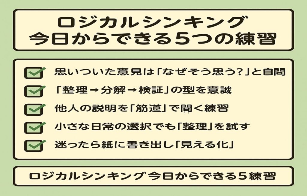ロジカルシンキングを初心者が今日から実践するための5つの練習ポイントを図解した日本語チェックリスト。①意見に「なぜそう思う?」と自問、②整理・分解・検証の型を意識、③他人の話を筋道で分析、④日常の選択で整理思考を実践、⑤迷ったら紙に書き出して可視化。論理的思考・思考整理・論理力トレーニングの入門ガイド。