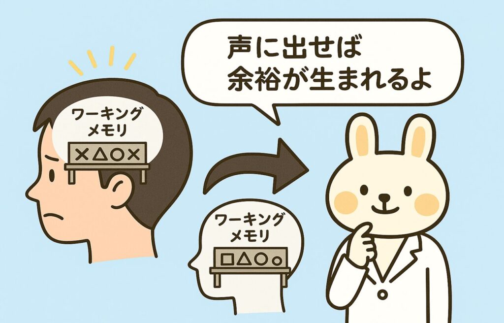 脳の中にワーキングメモリ(作業台)が描かれており、左側は思考が混雑してモヤモヤが溜まっている状態、右側は声に出すことで情報が整理され空きスペースができた状態を対比。右下で薬剤師うさぎのみどりんが『声に出せば余裕が生まれるよ』と解説しているイラスト。