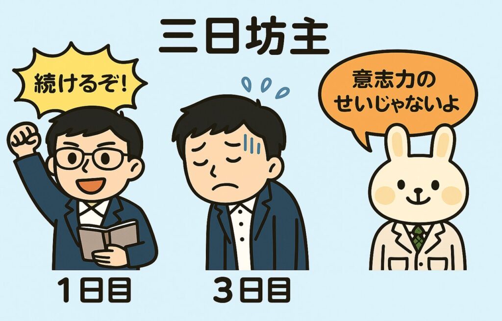 三日坊主のイメージを描いた横長イラスト。左側でまなぶくんが『続けるぞ!』と張り切っている様子、右側では3日目にぐったりしている姿。横で白衣を着たうさぎキャラクターのみどりんが『意志力のせいじゃないよ』と励ましている。背景は明るい緑と青でポジティブな雰囲気。