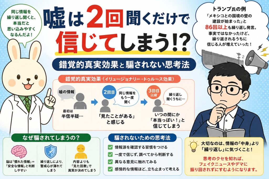 みどりんとうさぎのキャラクターが「錯覚的真実効果」を解説するインフォグラフィック風アイキャッチ画像。中央に「嘘は2回聞くだけで信じてしまう!?」という大きなタイトルが配置され、繰り返し聞くことで嘘を本当だと思い込む心理現象を図解で紹介。右側には考え込むまなぶくんと、トランプ氏の「国境の壁」発言を例にした吹き出しが描かれている。下部では「なぜ騙されるのか」「騙されないための思考法」を脳やチェックリストのイラスト付きでわかりやすく説明している。
